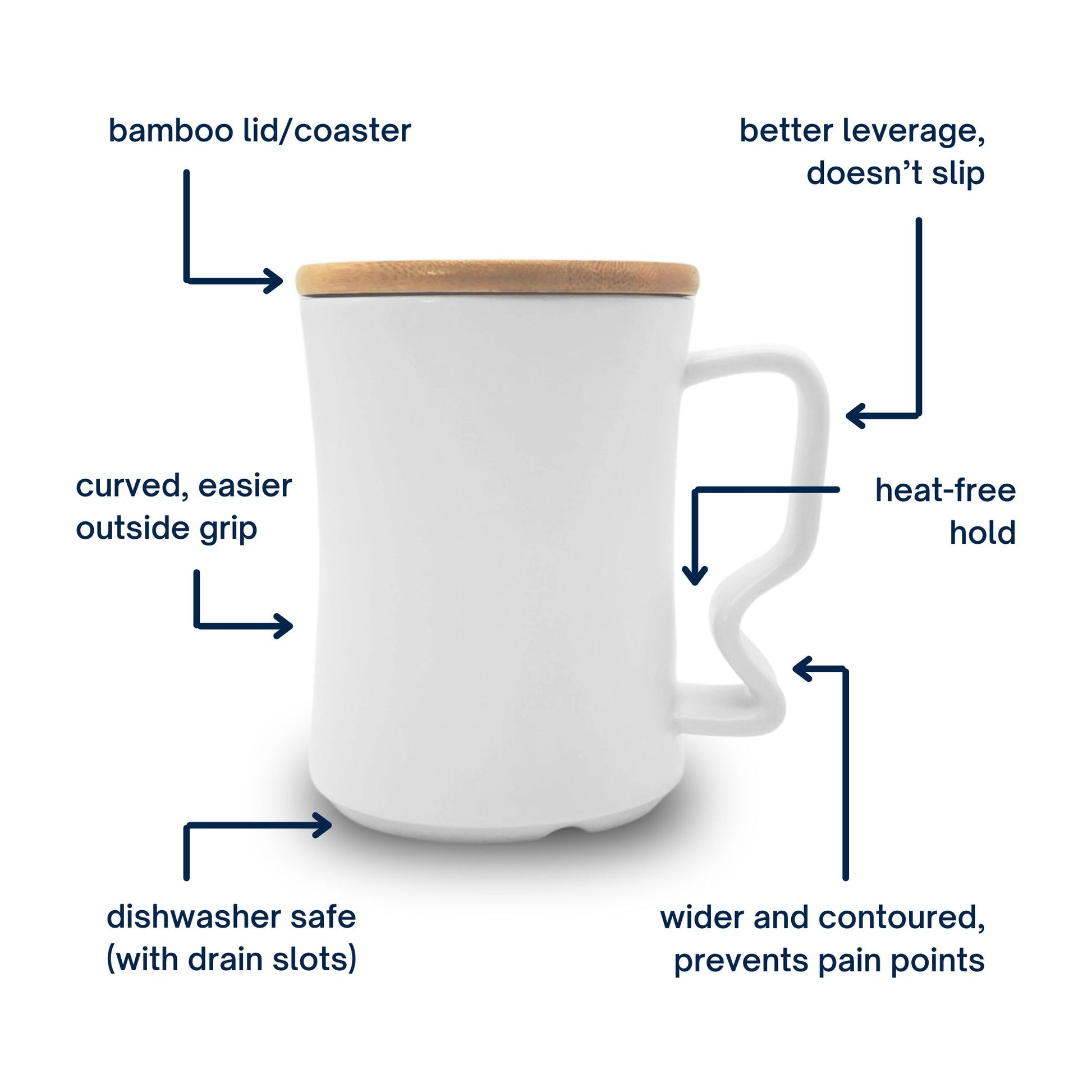 White ergonomic Momnt mug with bamboo lid/coaster, featuring text labels on its features.