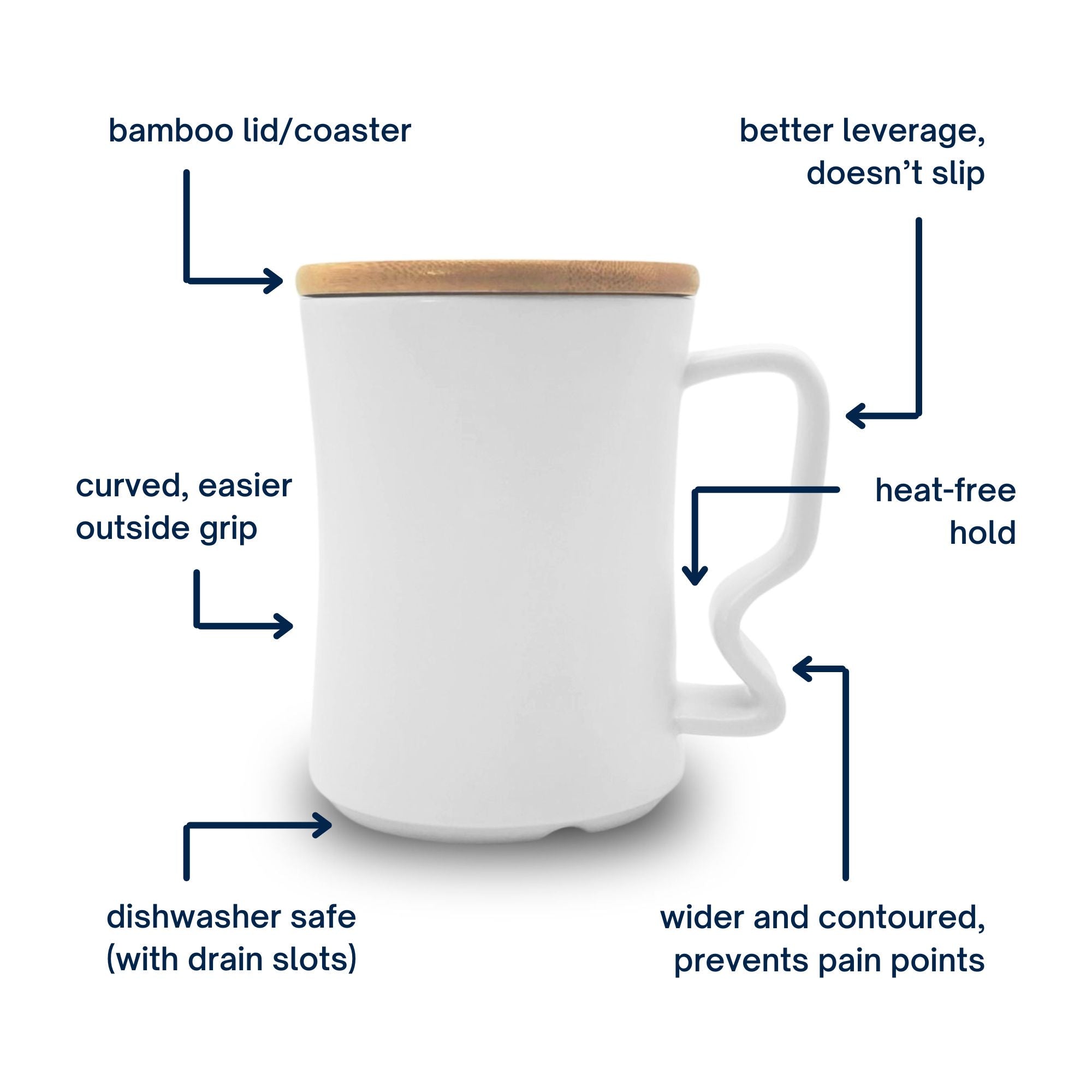 White ergonomic Momnt mug with bamboo lid/coaster, featuring text labels on its features.